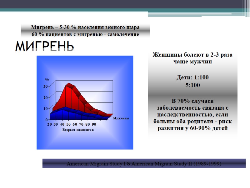 МИГРЕНЬ American Migrain Study I & American Migrain Study II (1989-1999)  Мигрень –